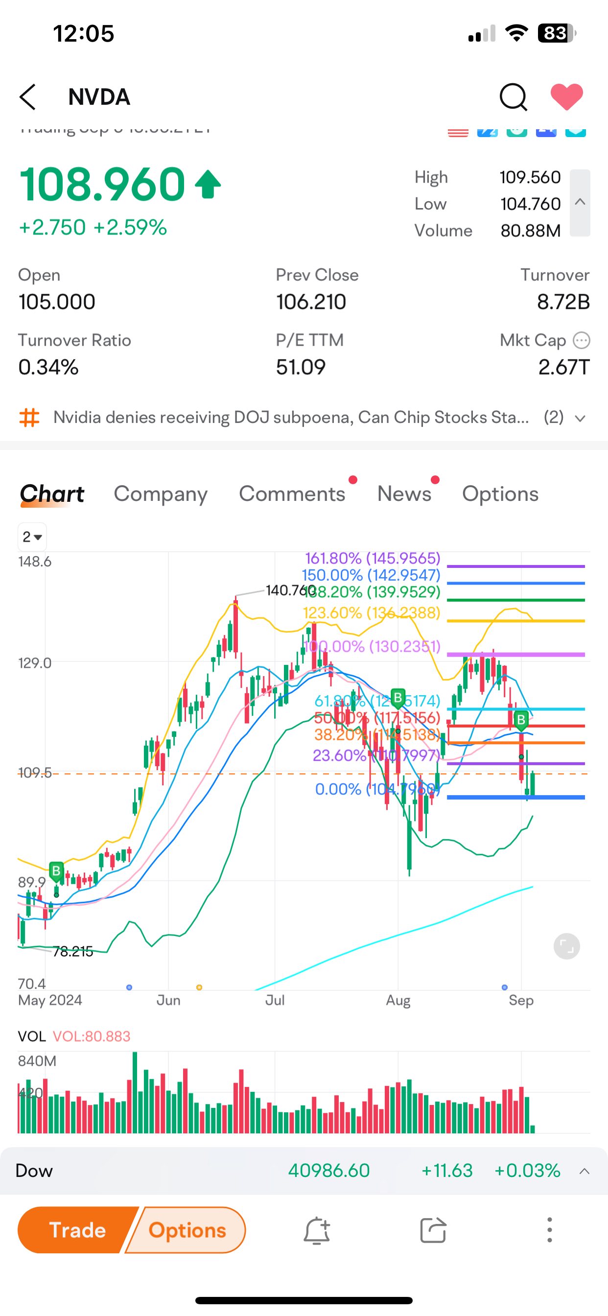 我很高興可以等大約130-140。