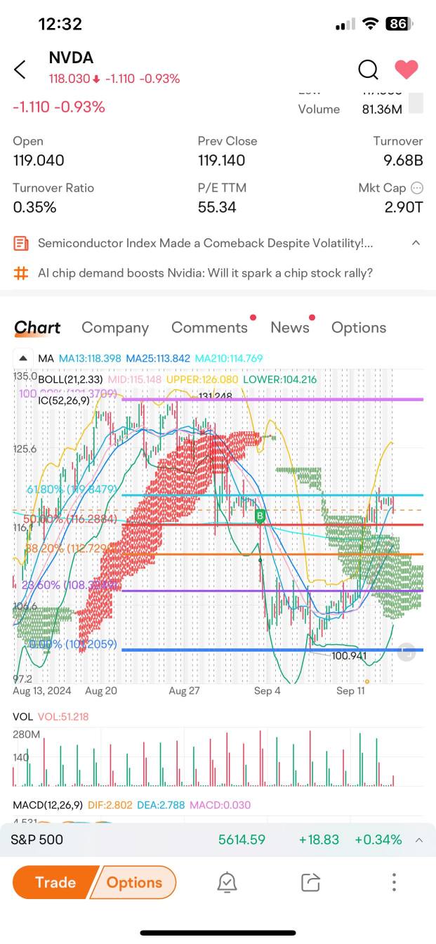 Retraced?