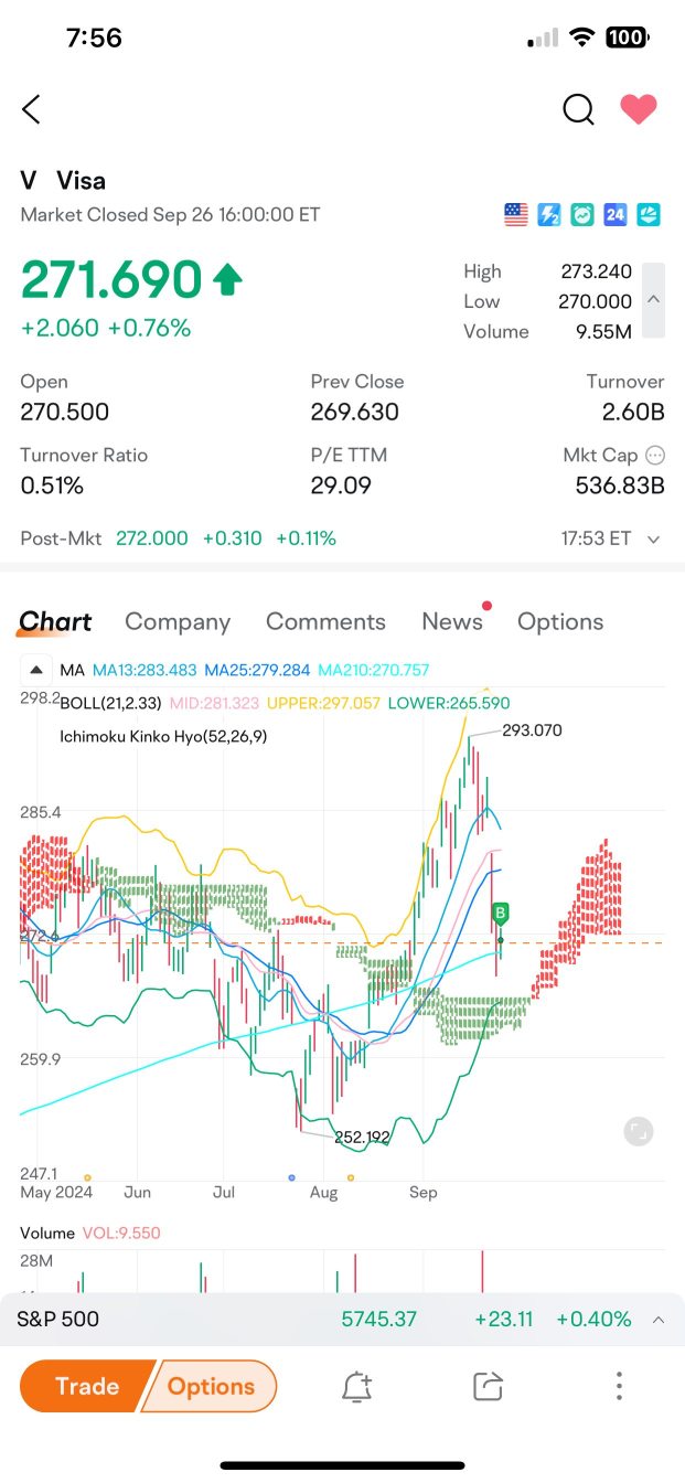 已进入Visa