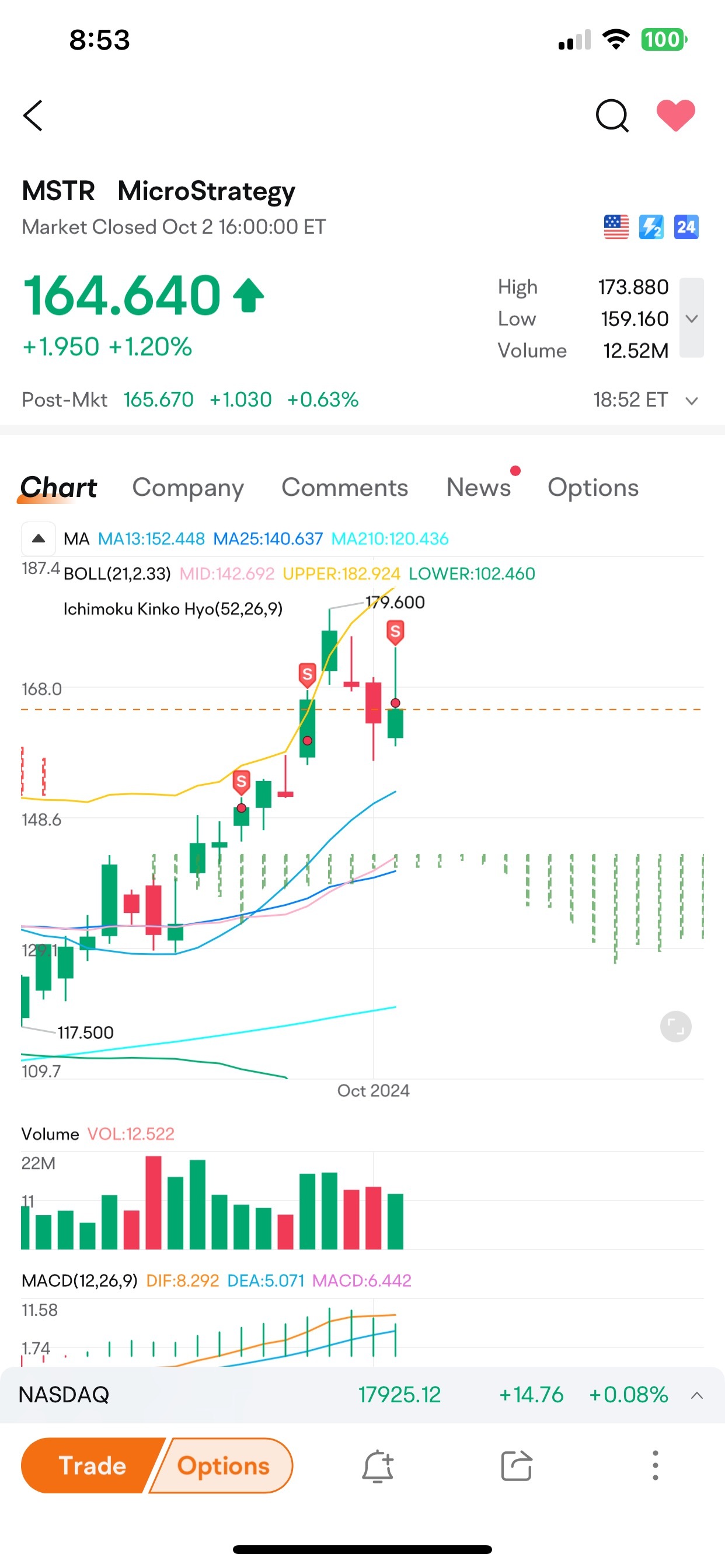 Sold all shares