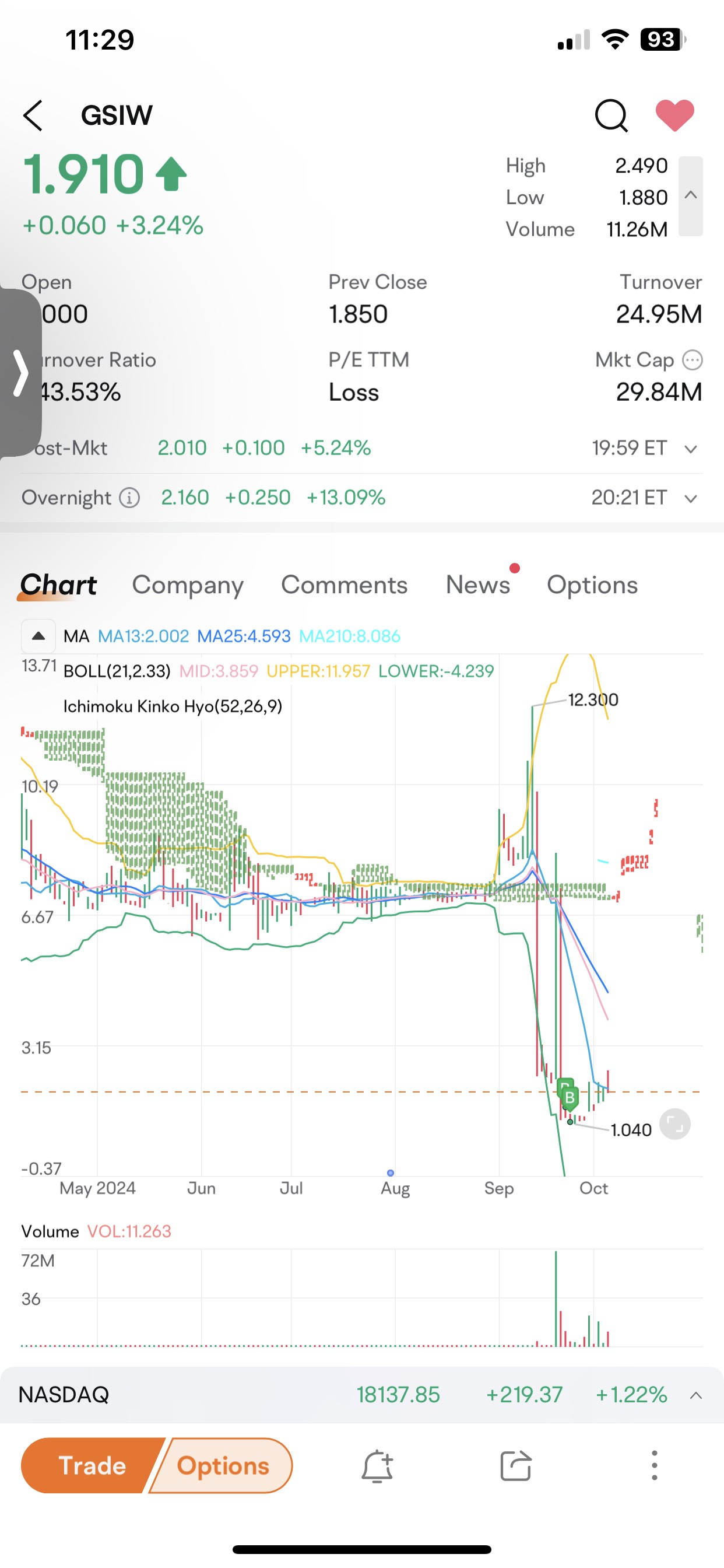 我相信这个