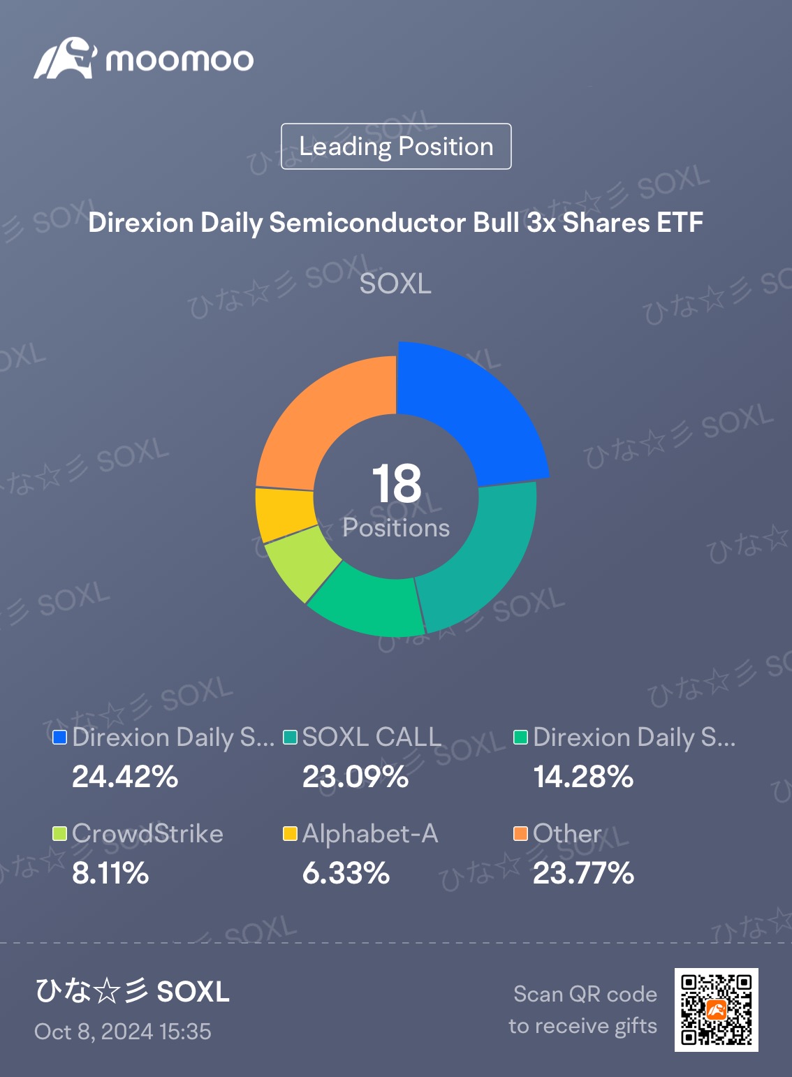 1st week of Oct performance report