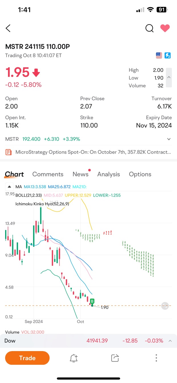 Another put option practice