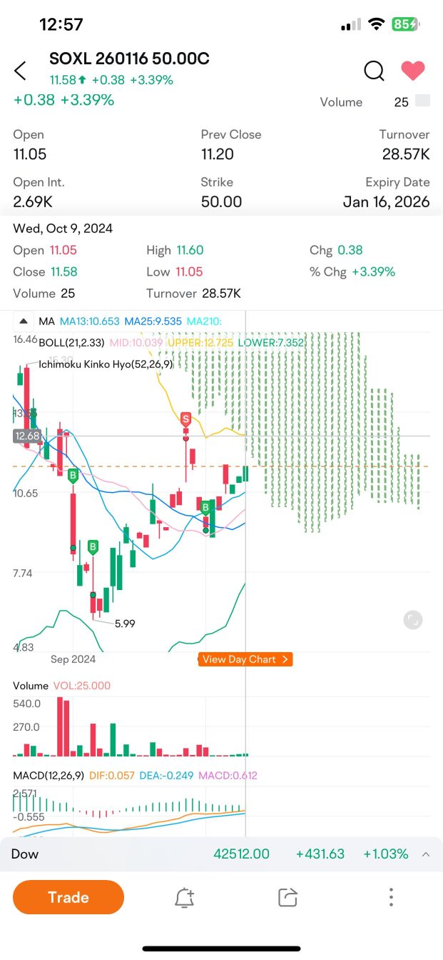 接下来可能会发生什么？