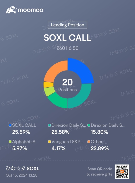 Weekly Performance Report WK2 OCT