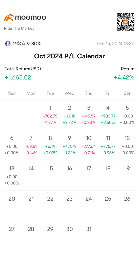 Weekly Performance Report WK2 OCT