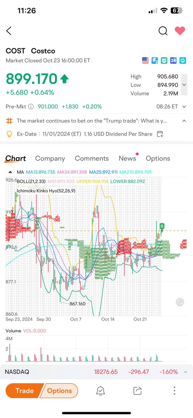 长期投资。