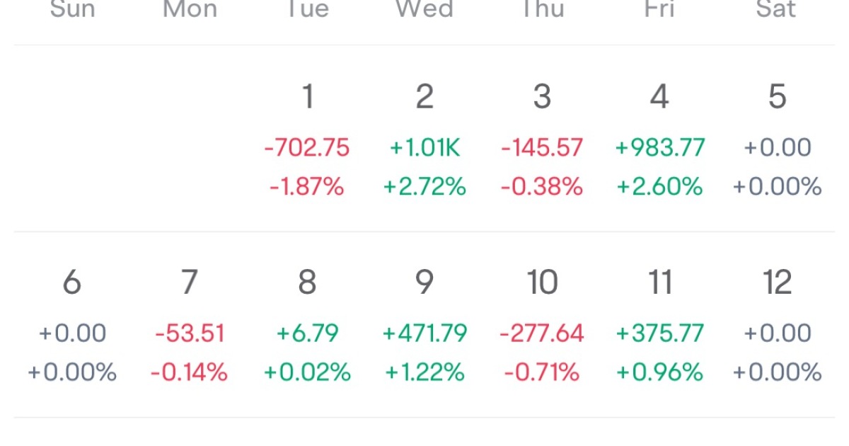 Weekly Report - WK4 OCT