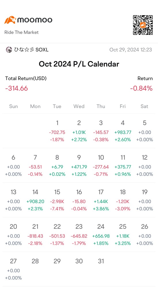 亲爱的Moomoo用户 :)