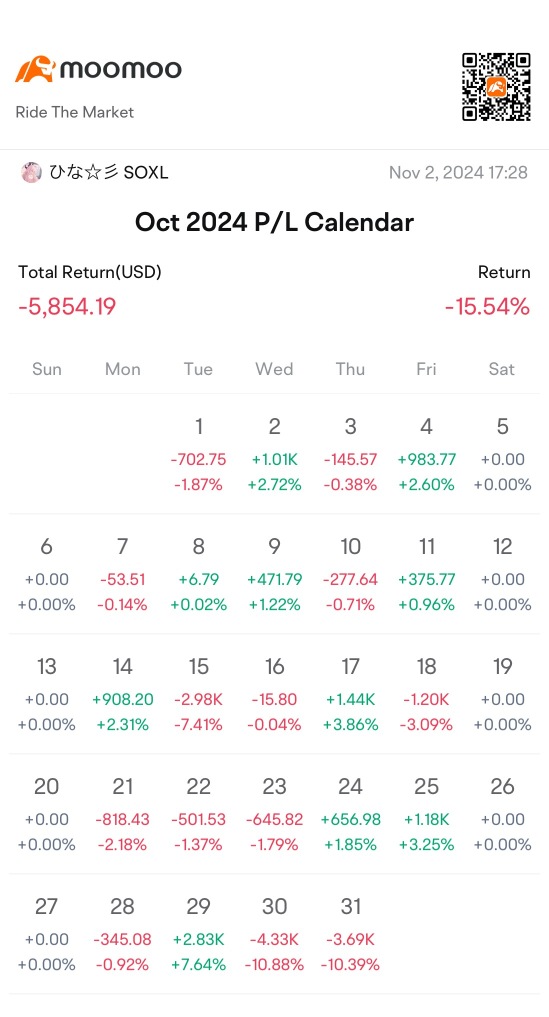 Monthly report OCT