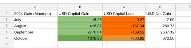 Monthly report OCT