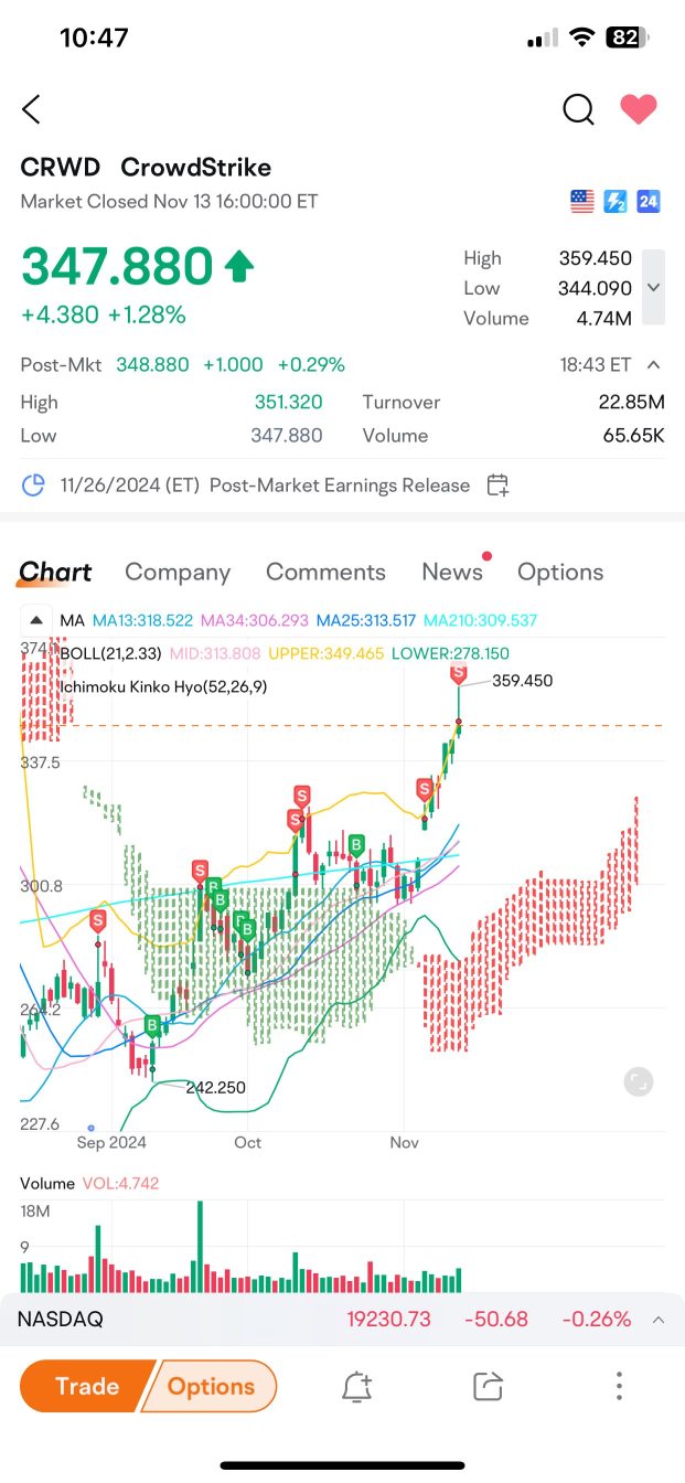 Sold all my positions