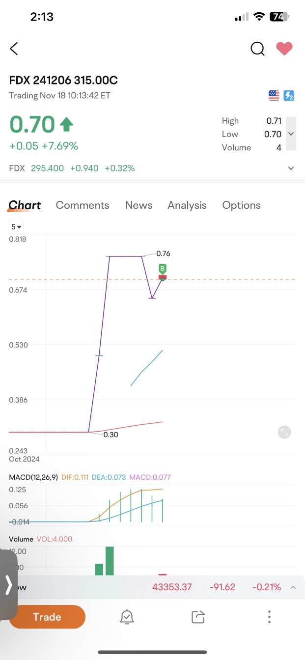 Entered another call options