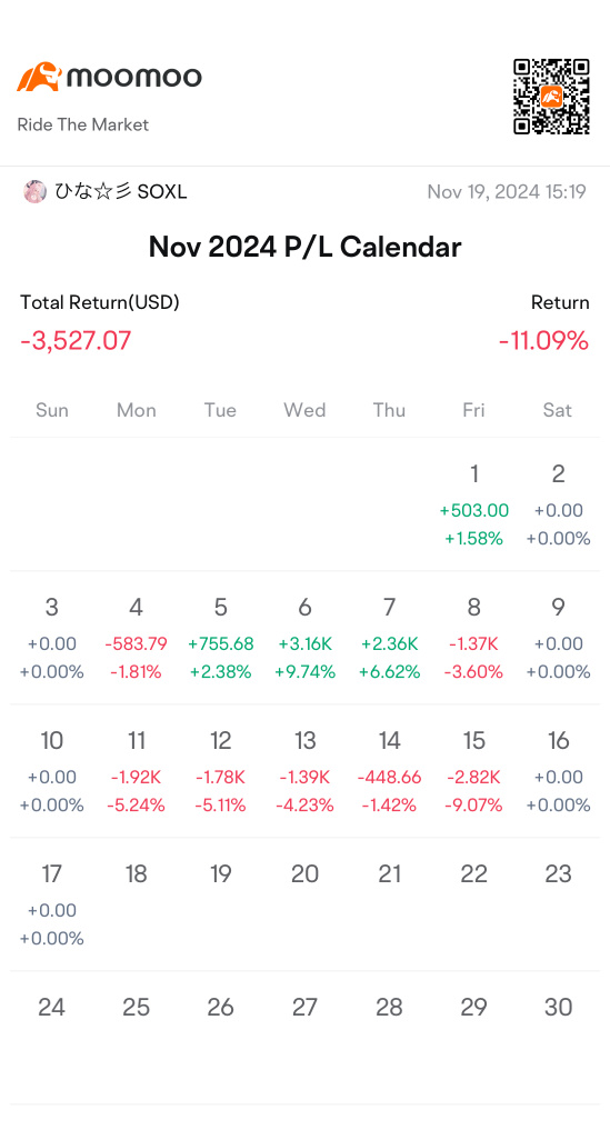 Weekly Report - Nov 02