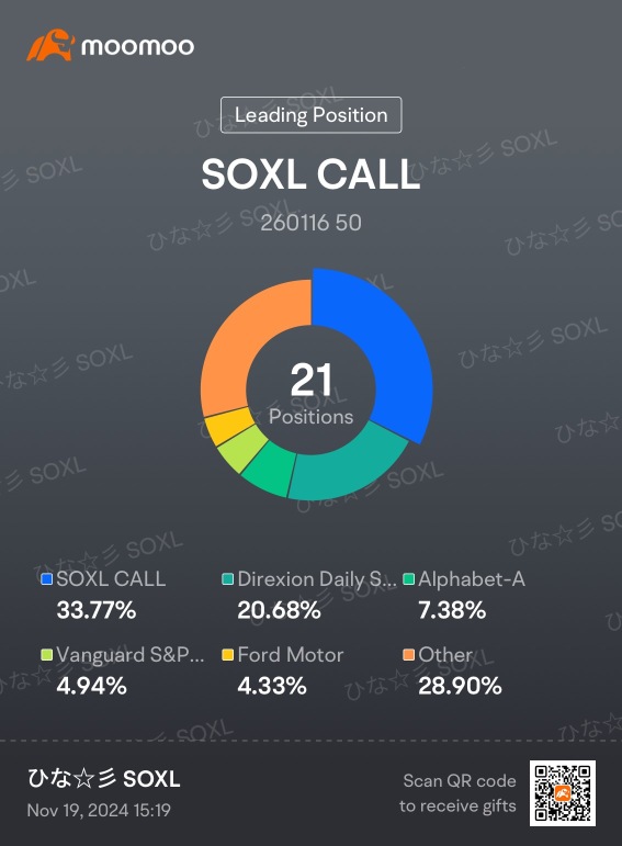 Weekly Report - Nov 02