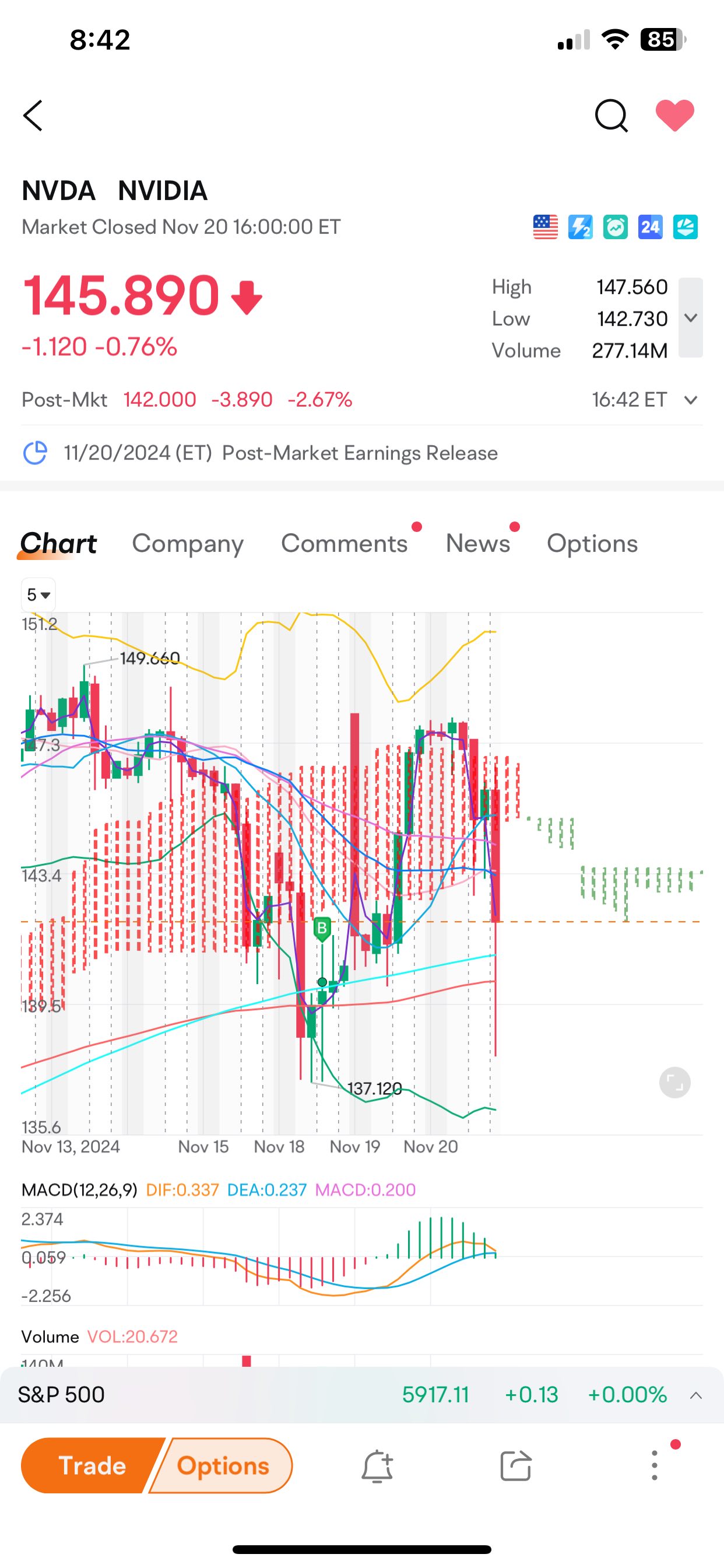 Cannot get past 200MA (support)