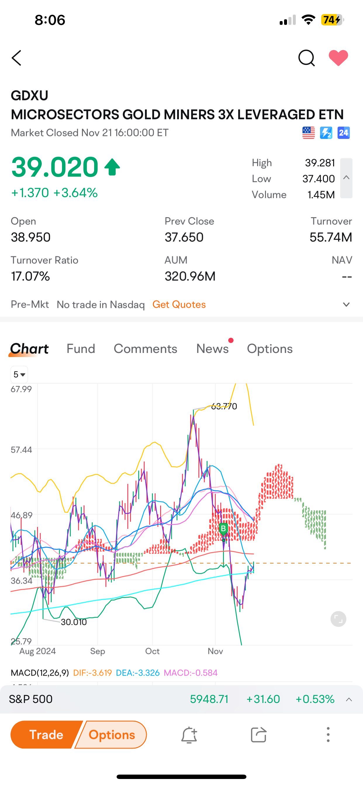 黄金即将到来，同时MSTR崩溃。