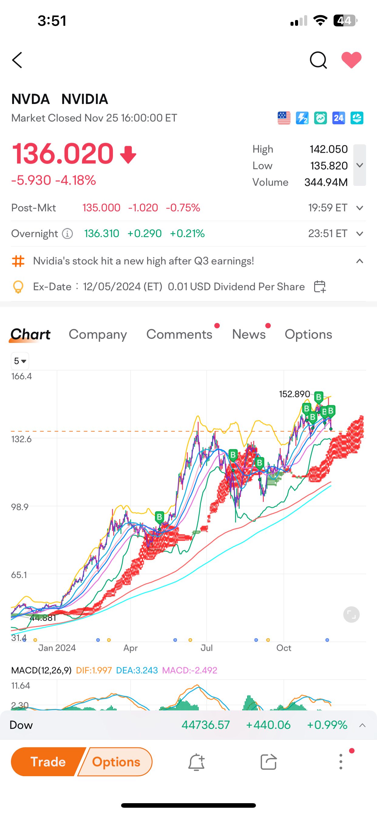 TA report -Nvidia 👁‍🗨 [Nov W4]