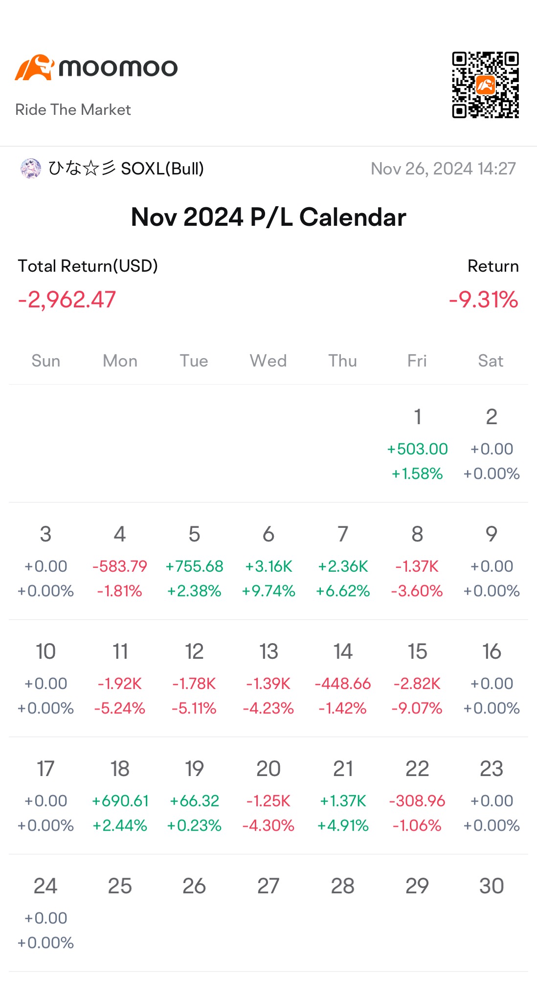 Weekly Report - Nov wk4: Thank U for 900 Followers 🥰