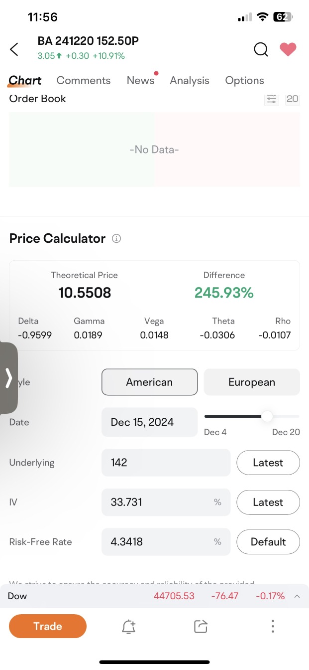 So Boeing Bearish