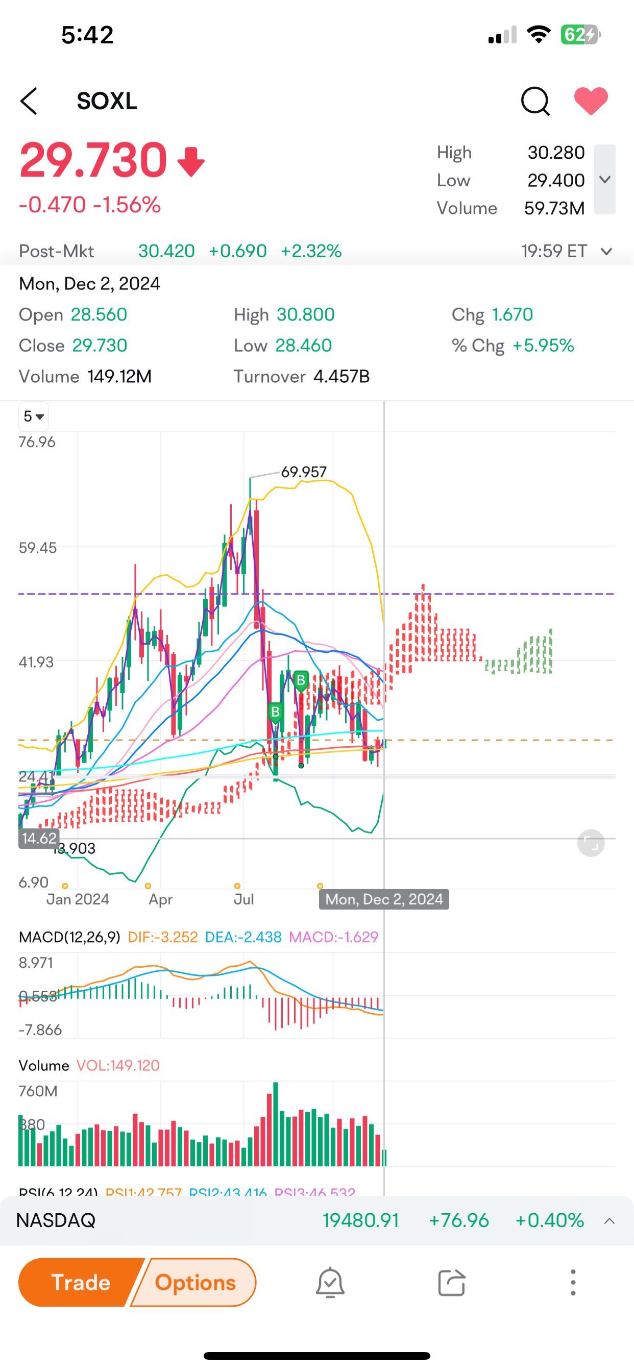 Very good for SOXL