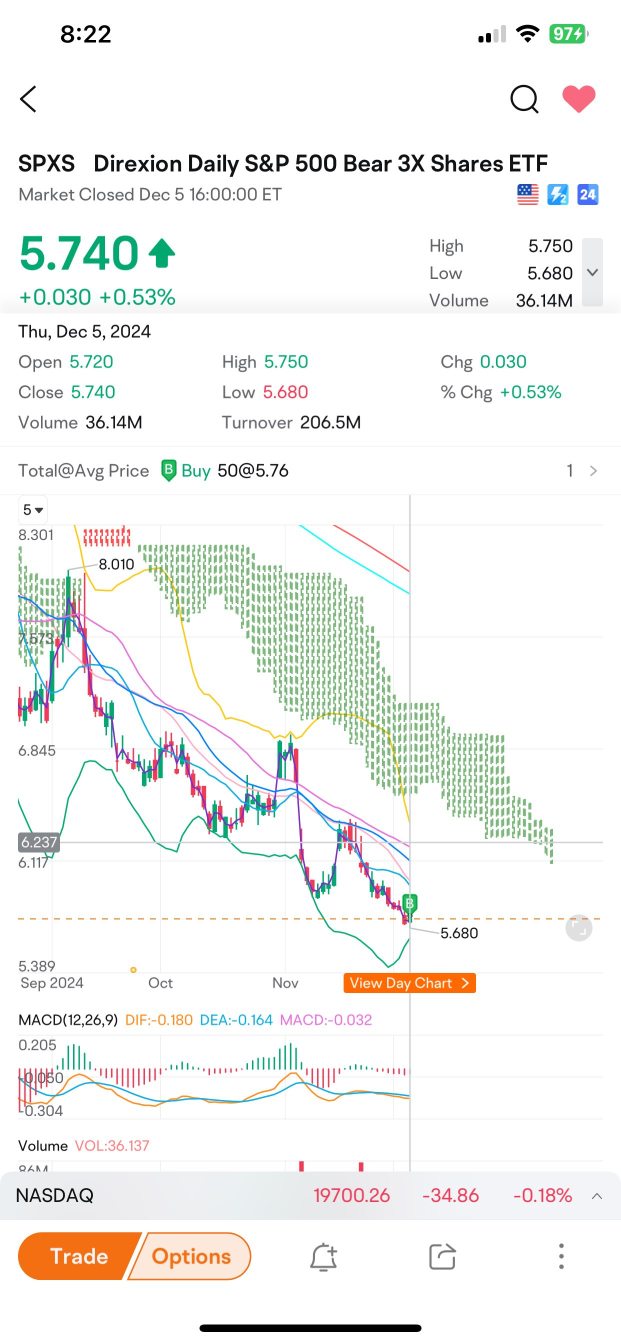 新規売SPXS