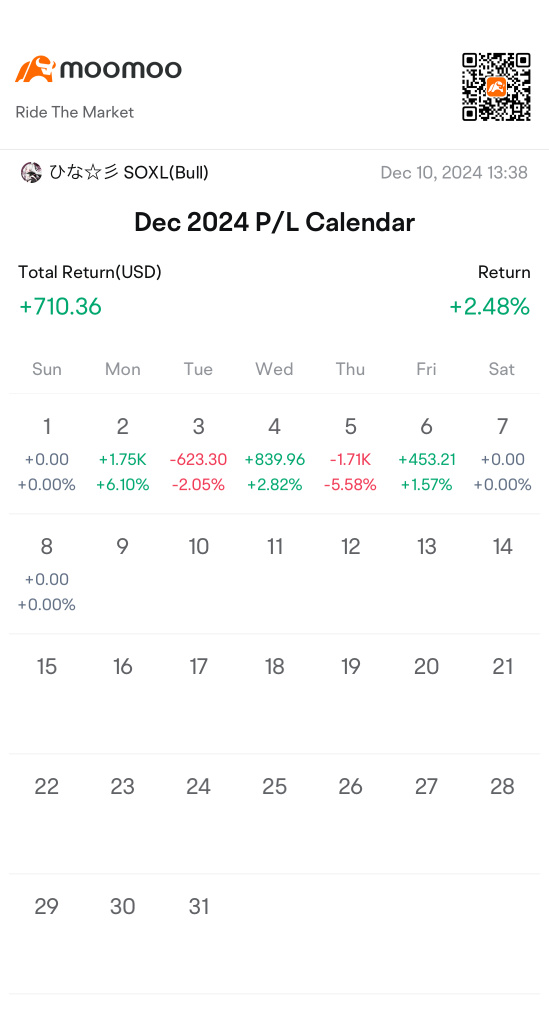 每週報告：12月第1周