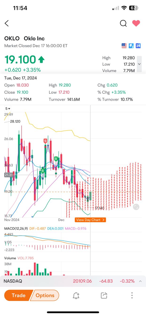 Oklo Update W2 December