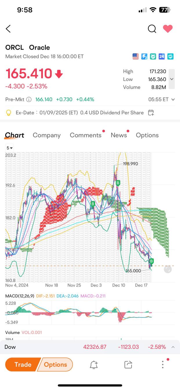 Added more Real Time @ Oracle