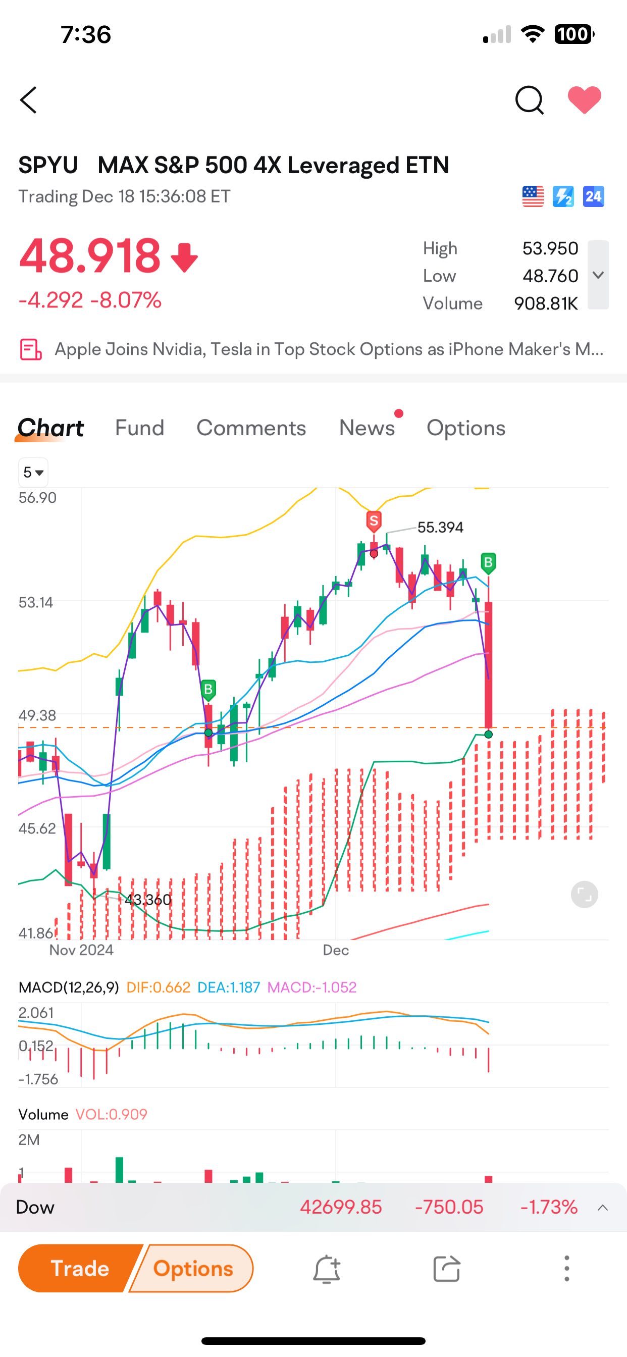 你好👋 S&P 500进入