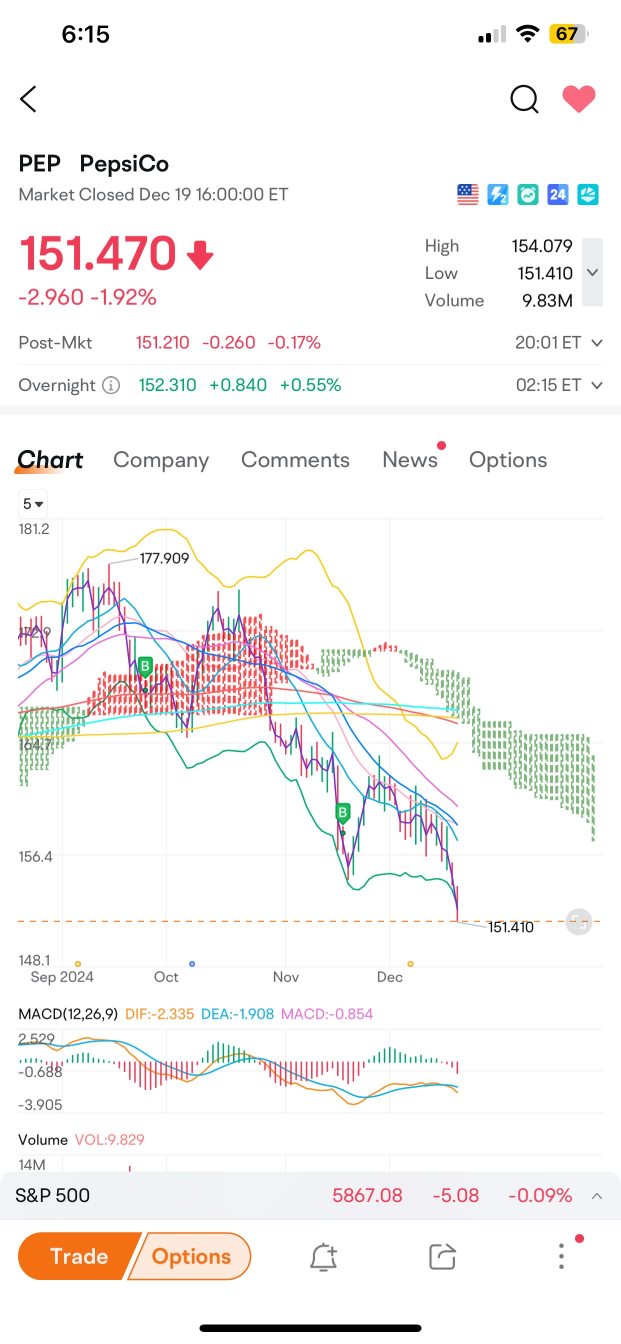 新增 - 實時百事可樂 :)