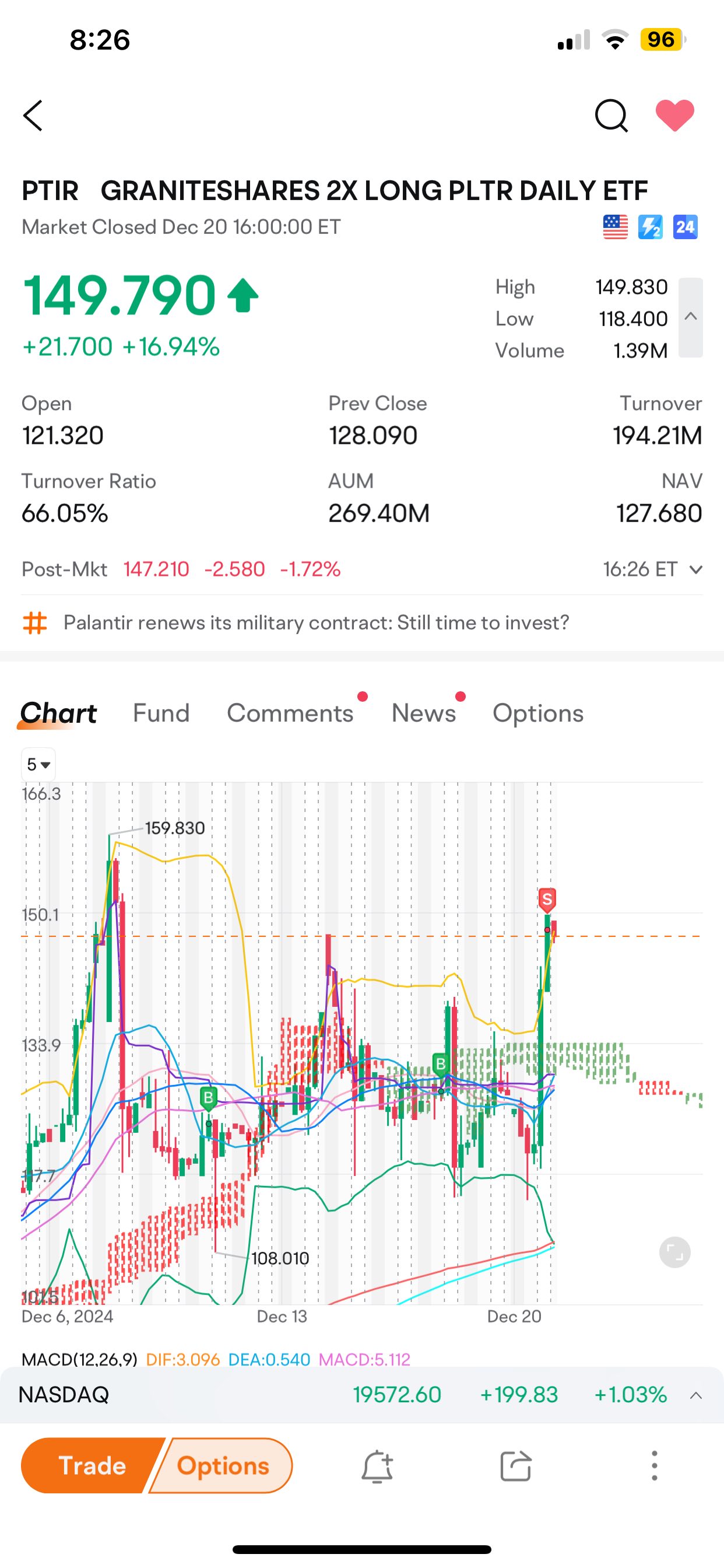 Hit the my selling target!! Thank you 🤩 Palantir