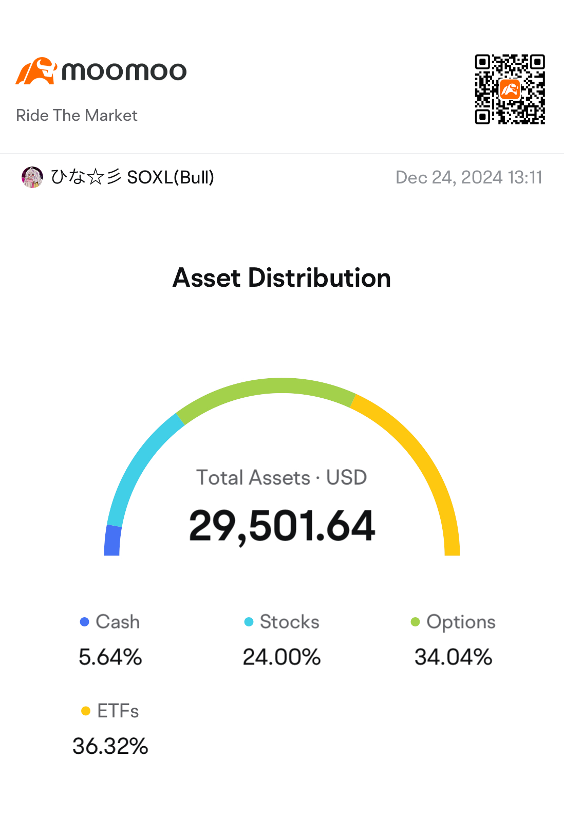 Weekly Report W3 December 🎄