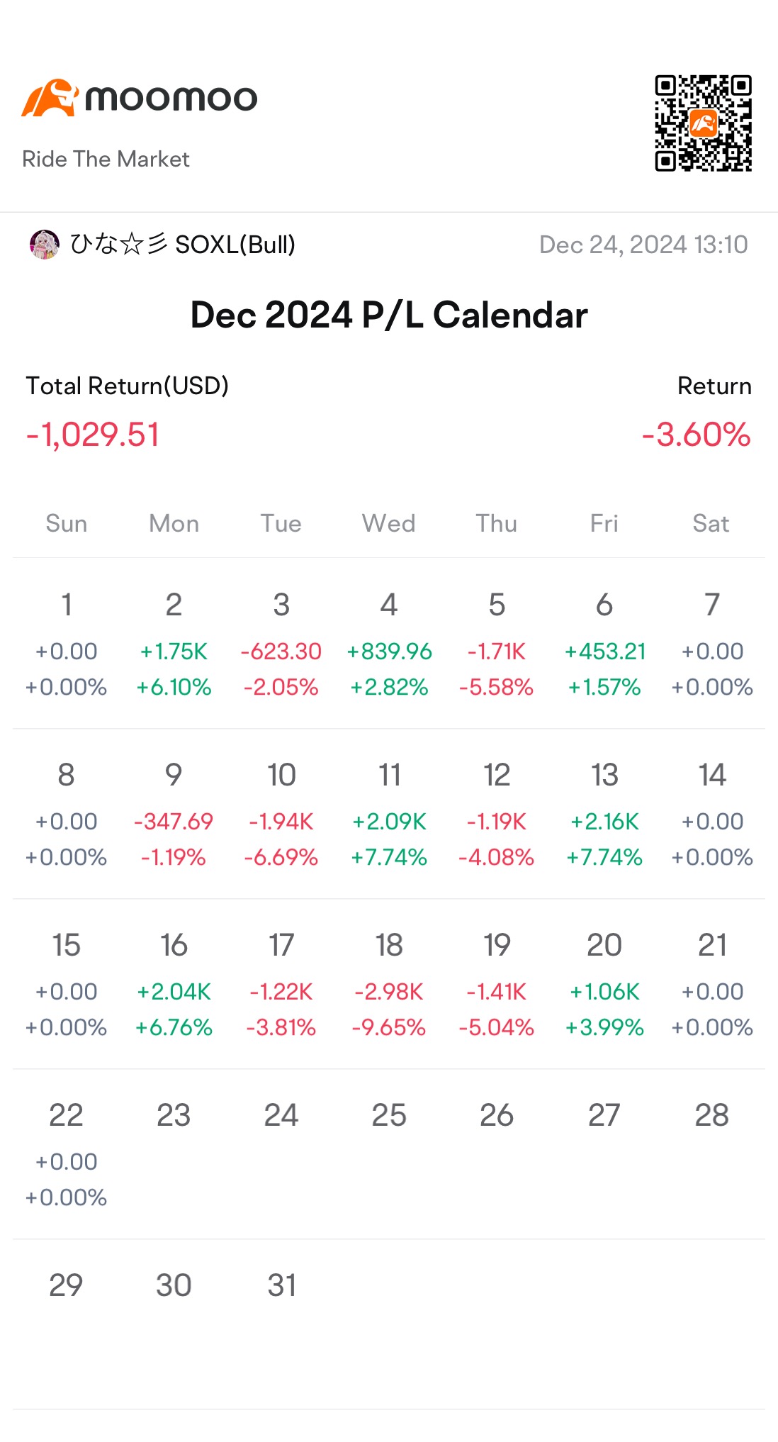 Weekly Report W3 December 🎄