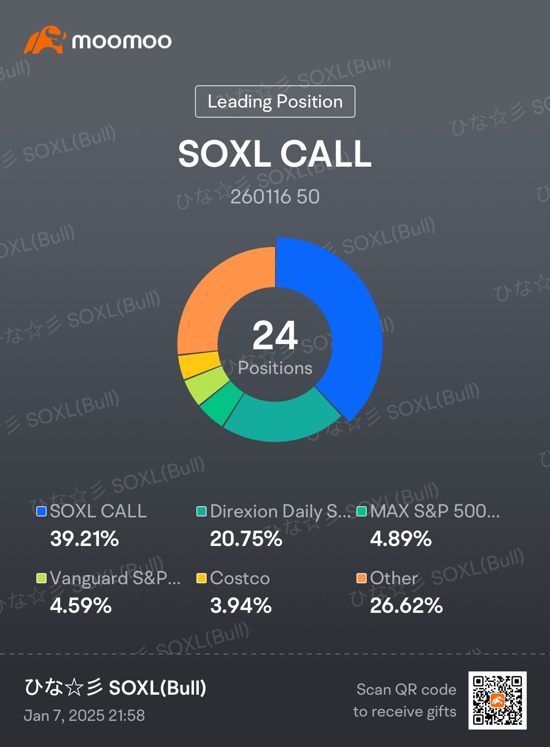 Weekly Report: W1 2025 [W1 January]