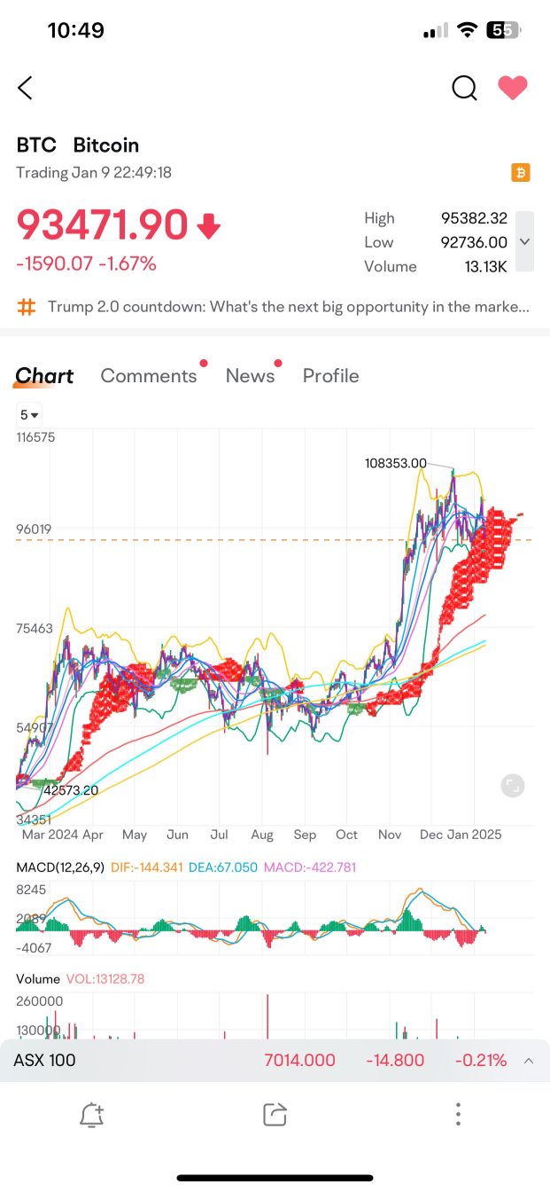 これは... BTCに似ています