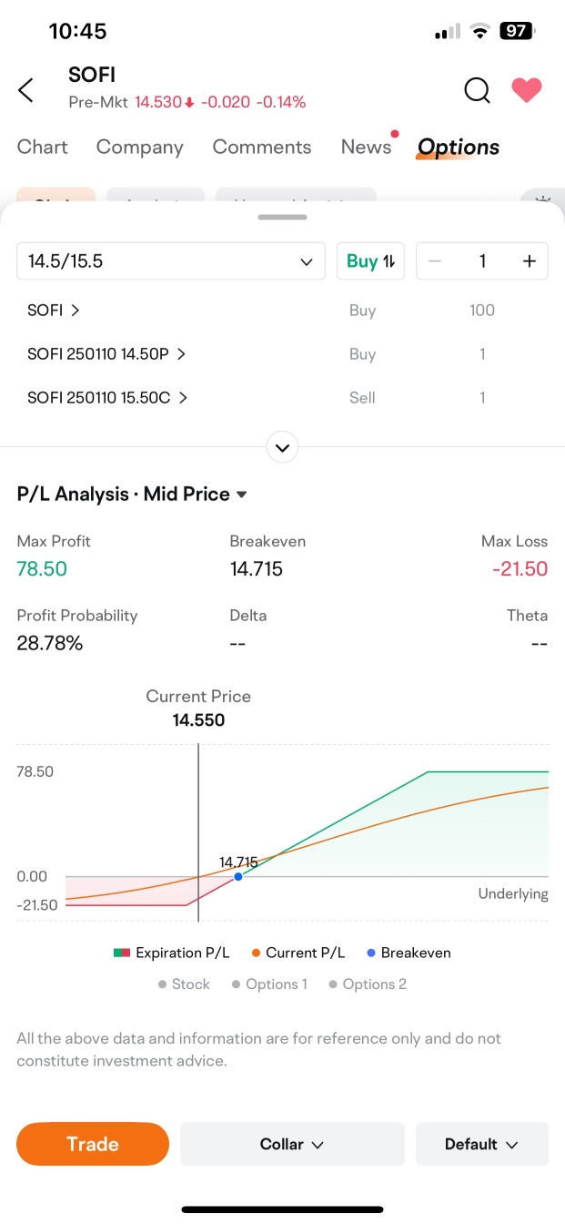 今天的收盤價很重要。SOFI