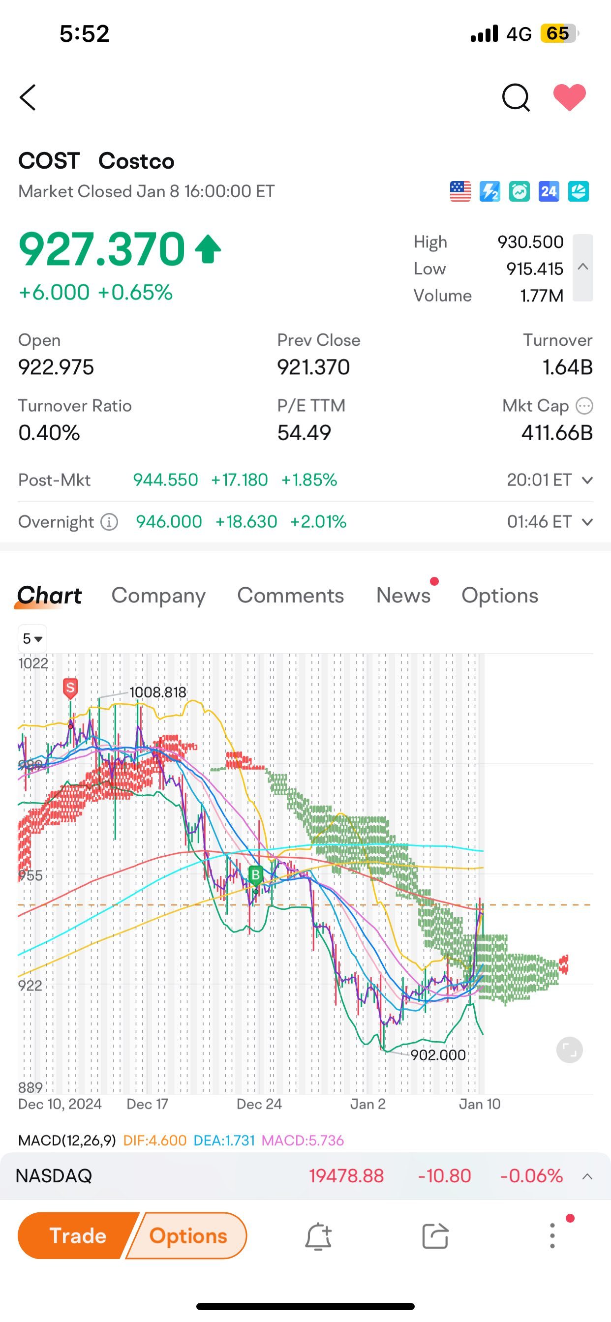 是時候崛起了…!!! COST