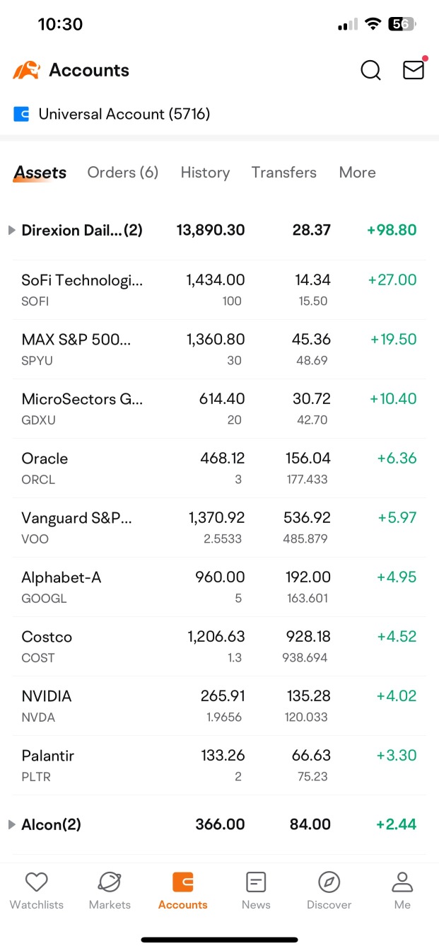 So far all green today