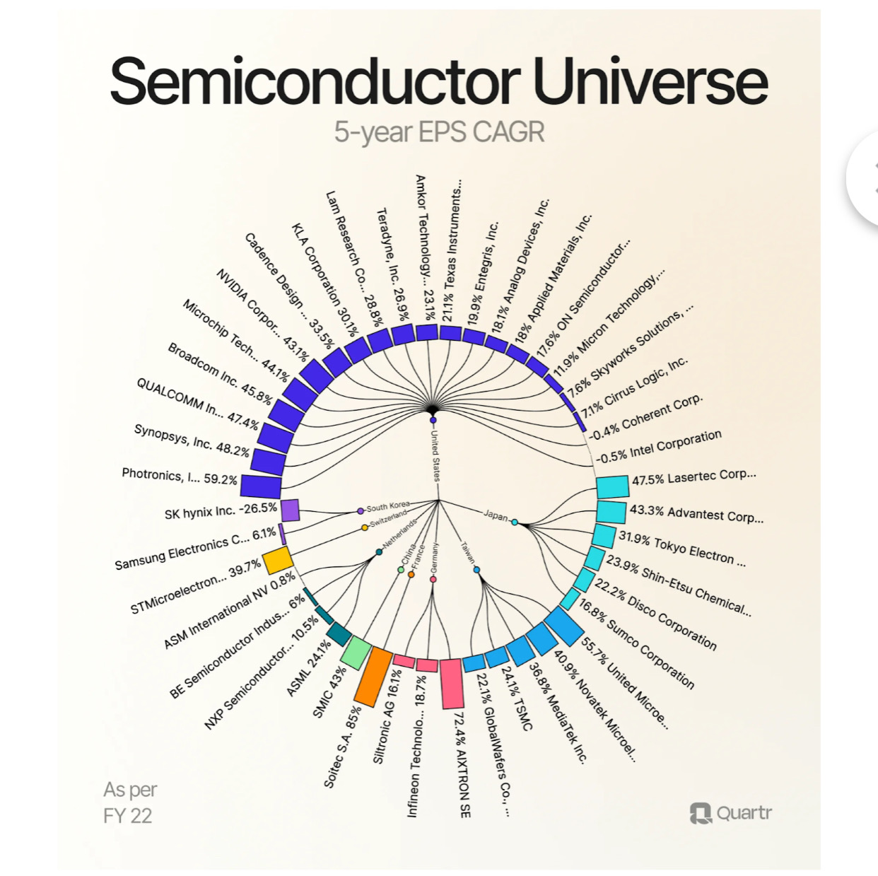 Trump’s Impact on Semiconductors (Does this even matter?) - Policy Changes, Sector Trend, and SOXL