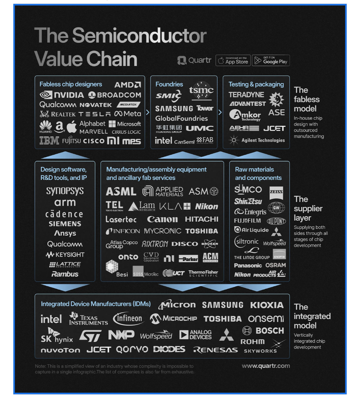 Trump’s Impact on Semiconductors (Does this even matter?) - Policy Changes, Sector Trend, and SOXL