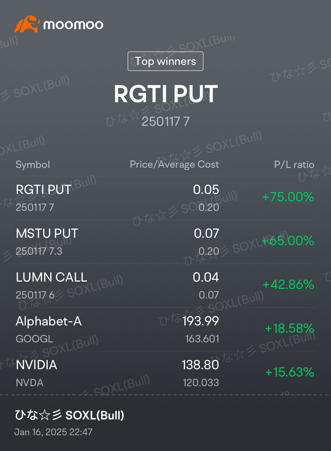 You Must Trade Options