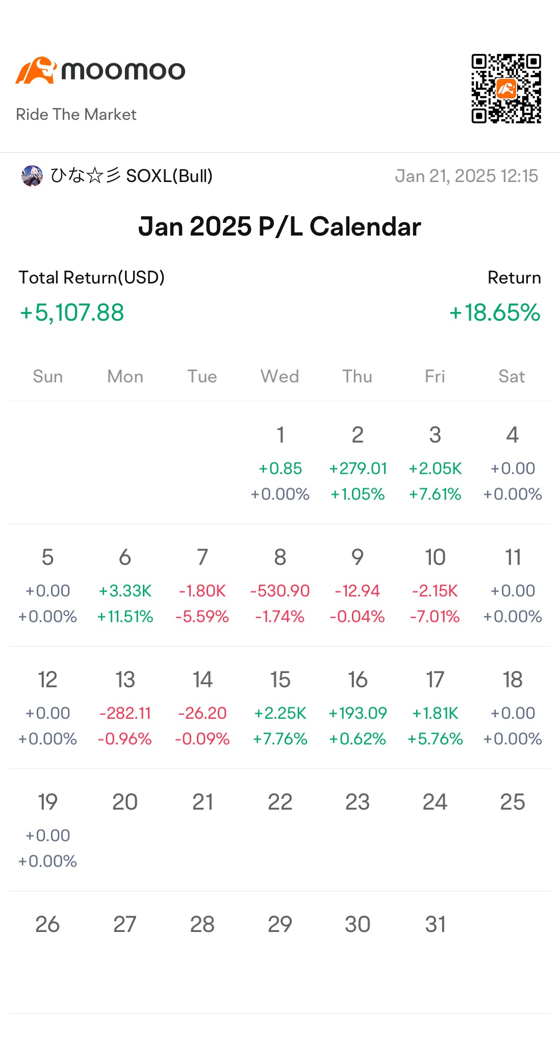 Weekly Report W3 [W3 Jan 2025]