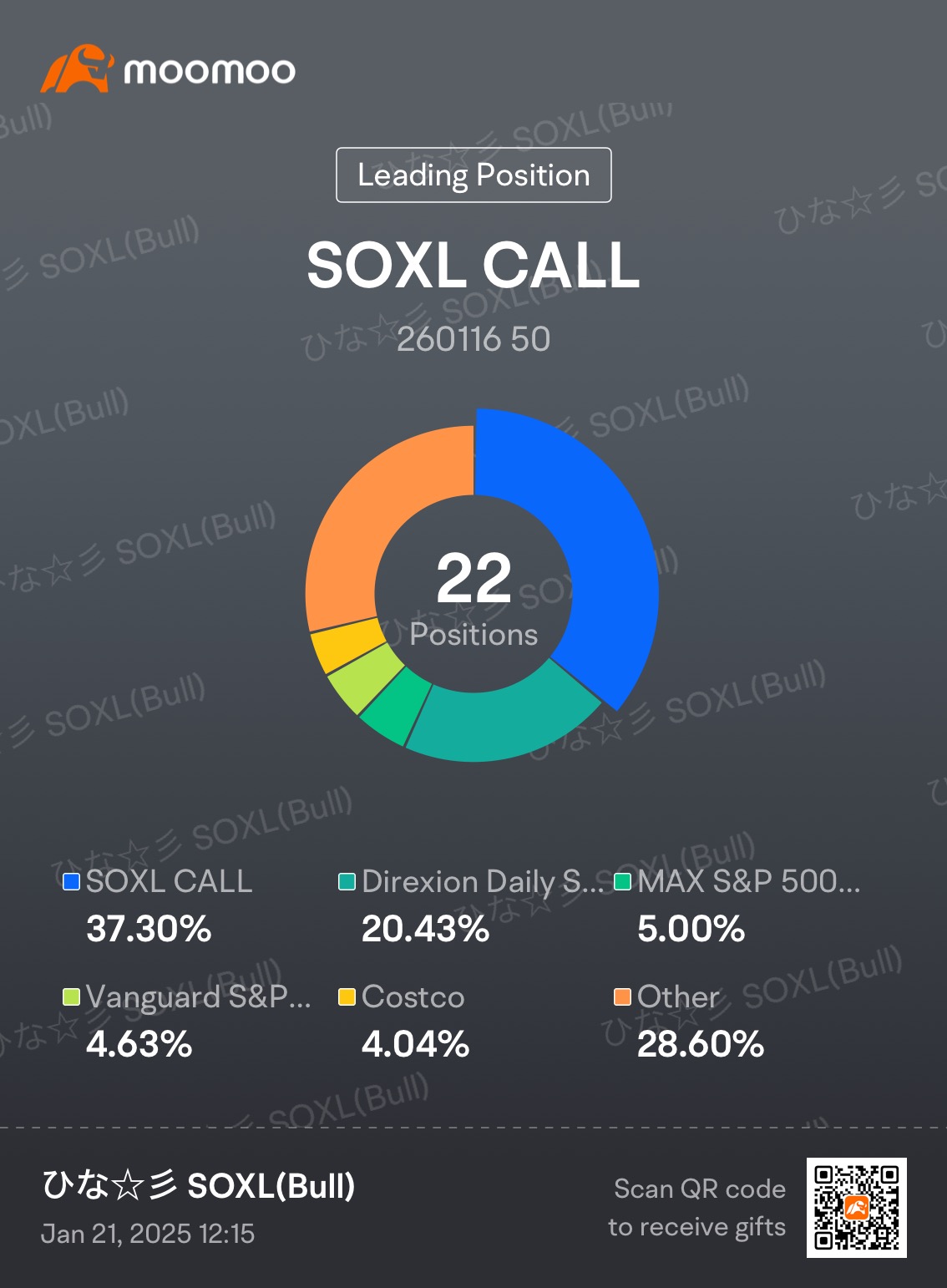 Weekly Report W3 [W3 Jan 2025]