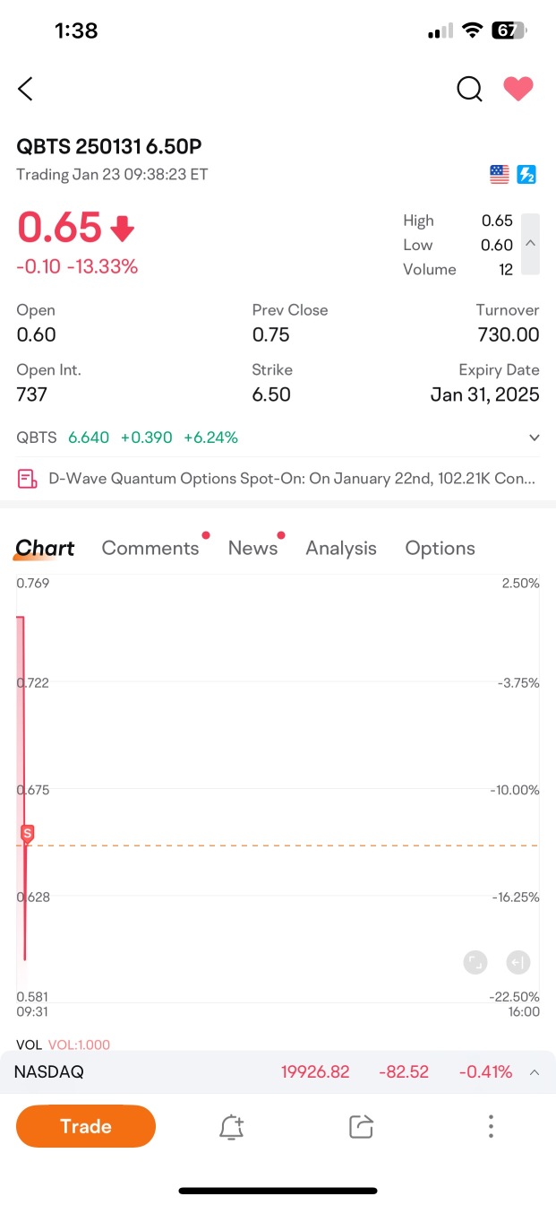 Sold PUT QBTS