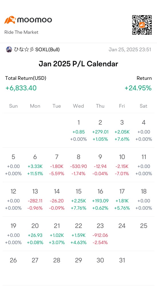 1月第4周的策略：下周