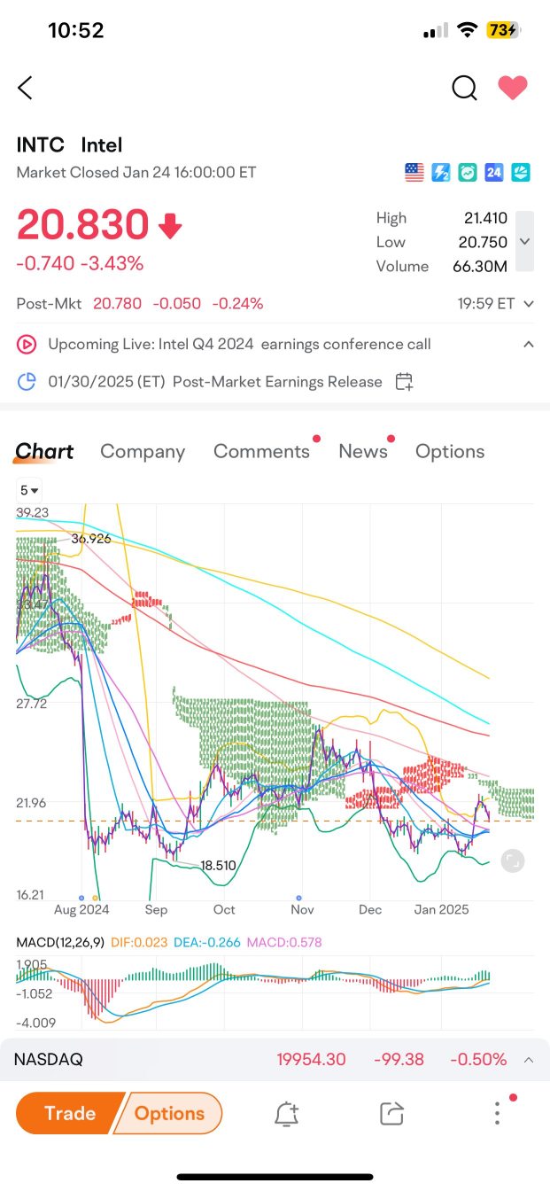 1月第4周的策略：下周