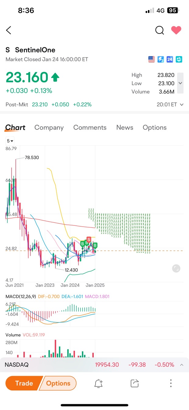 这个对你看起来耳熟吗？S。