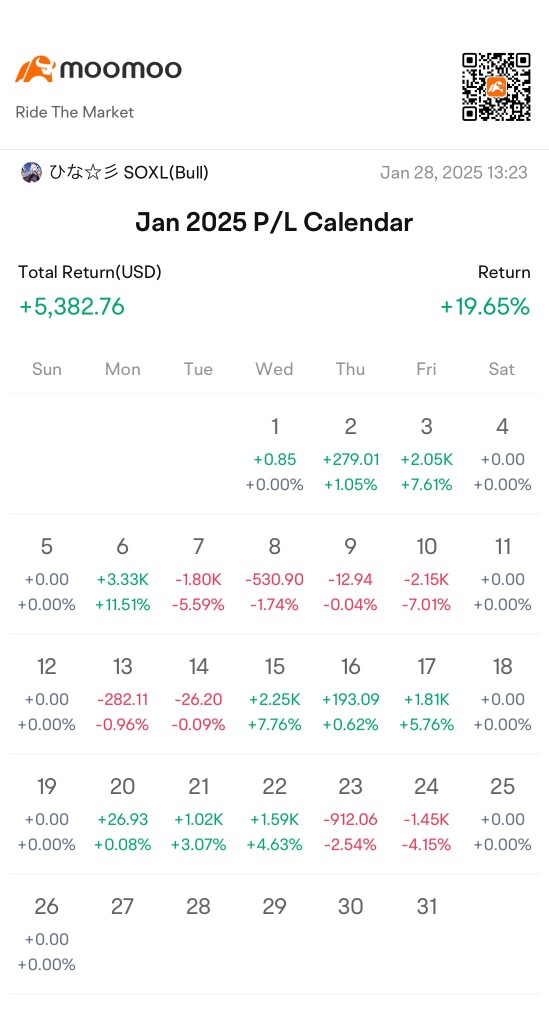 每周报告 W4 一月 : W4 一月