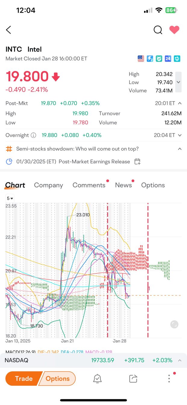 我感觉到了能源 INTC